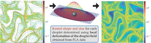 Statistical learning using kernel methods for dispersed particle flows