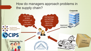 How managers approach supply chain problems