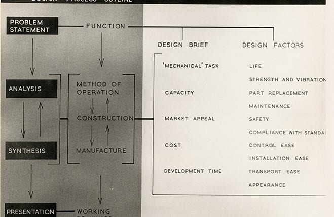 A black and white graph from the W H Mayall Archive housed at the University of Brighton Design Archives