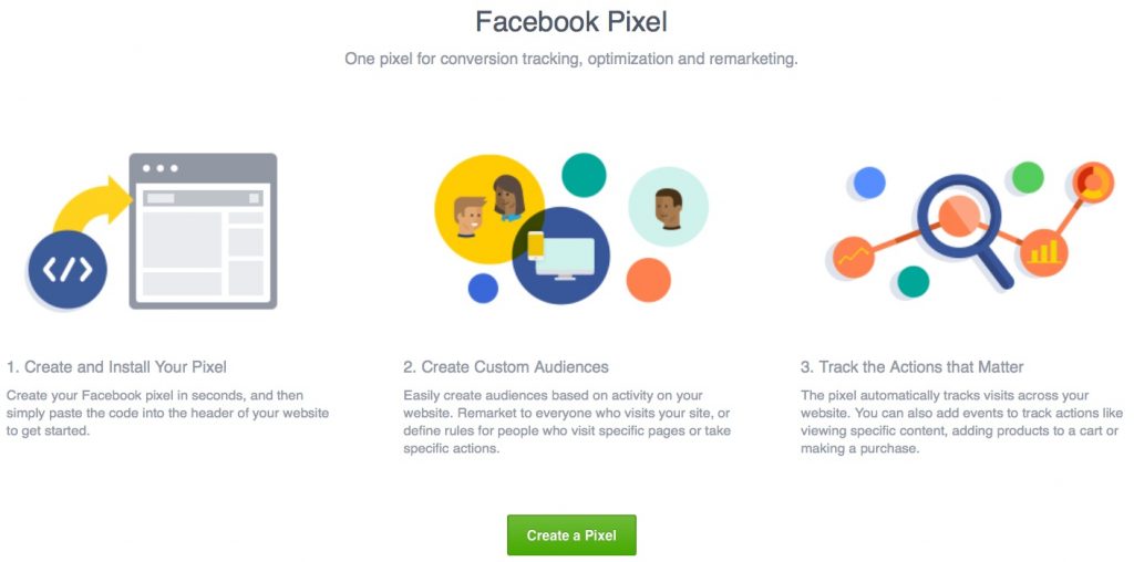 How useful is Facebook Marketing for the retail industry?