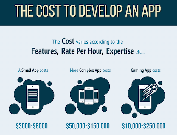 app-costs