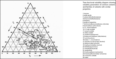 The Teas Chart, University of Brighton Design Archives, Sirpa Kutilainen