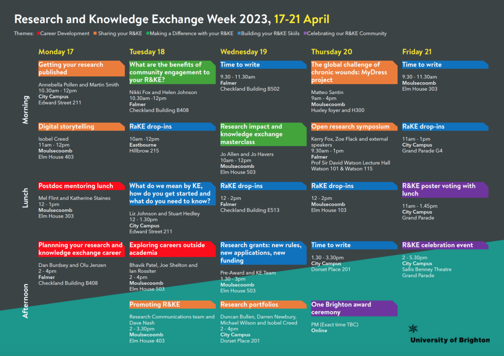 Programme for the Research and Knowledge Exchange Week