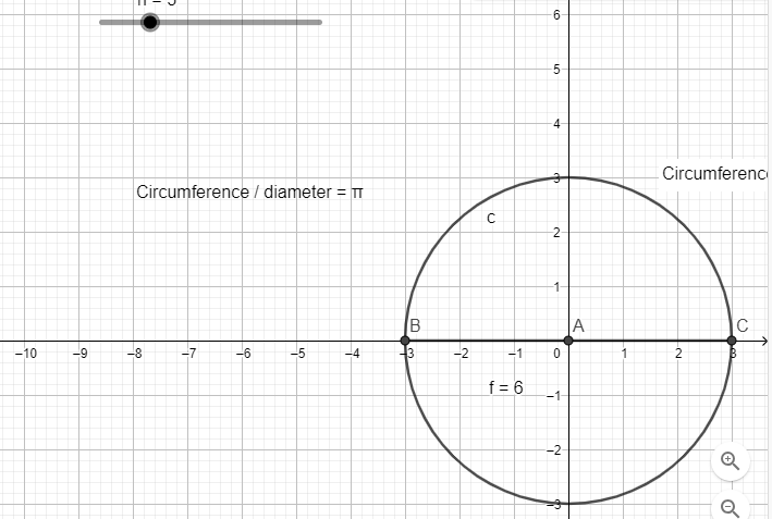 circumference diagram