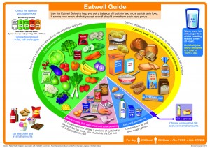 Eatwell_guide_2016_FINAL_MAR-16