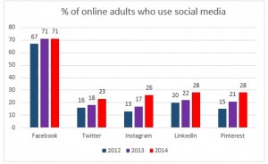 online adults social
