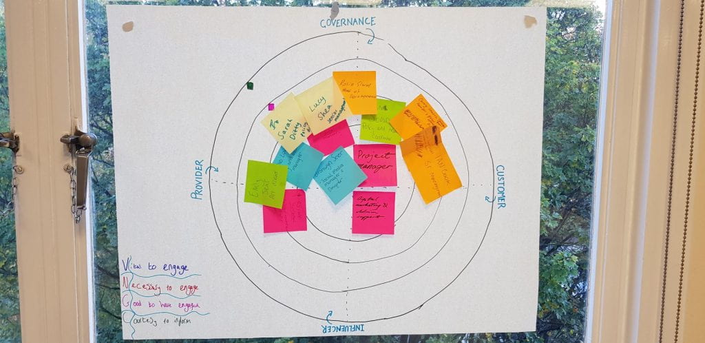 stakeholder mapping image