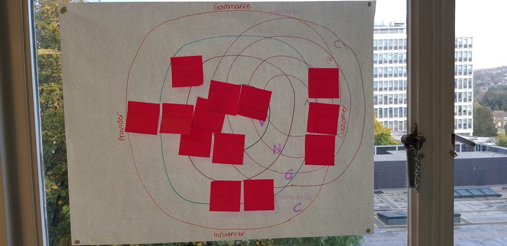 stakeholder mapping image