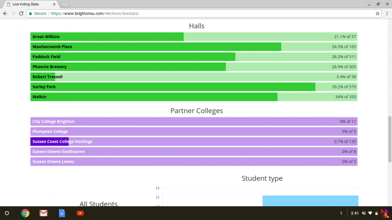 statistics - breakdown by halls and partner colleges
