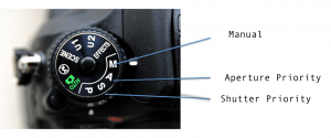 Image illustrating Manual, Aperture Priority and Shutter Priority settings on the Camera modes dial