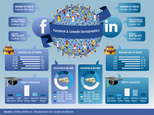 Infographic-20-Compelling-Reasons-to-Spend-Less-Time-on-Facebook-and-More-Time-on-LinkedIn