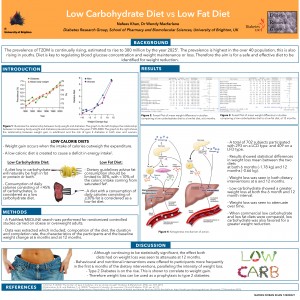 Low Carbohydrate Vs Low Fat