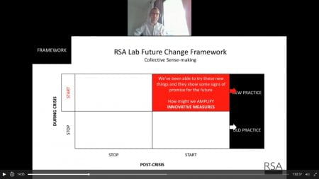 The deceptively simple four-box decision-making framework developed by the RSA and discussed in relation to food (source: Sustain webinar 2020)