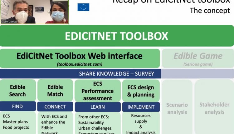 Explaining the components of the EdiCitNetToolbox (source: Katrin Bohn 2020)