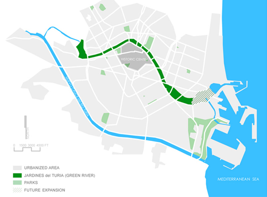 Simplified map of Valencia showing the path of the River Turia now, and the Jardin del Turia park. (Source: PereDrak 2022)