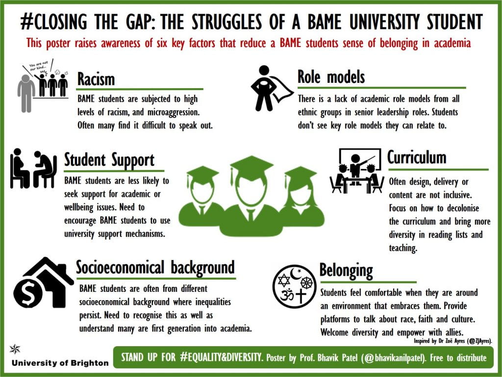 ClosingTheGap - The Struggles of a Black Asian and Ethnic Minority Student