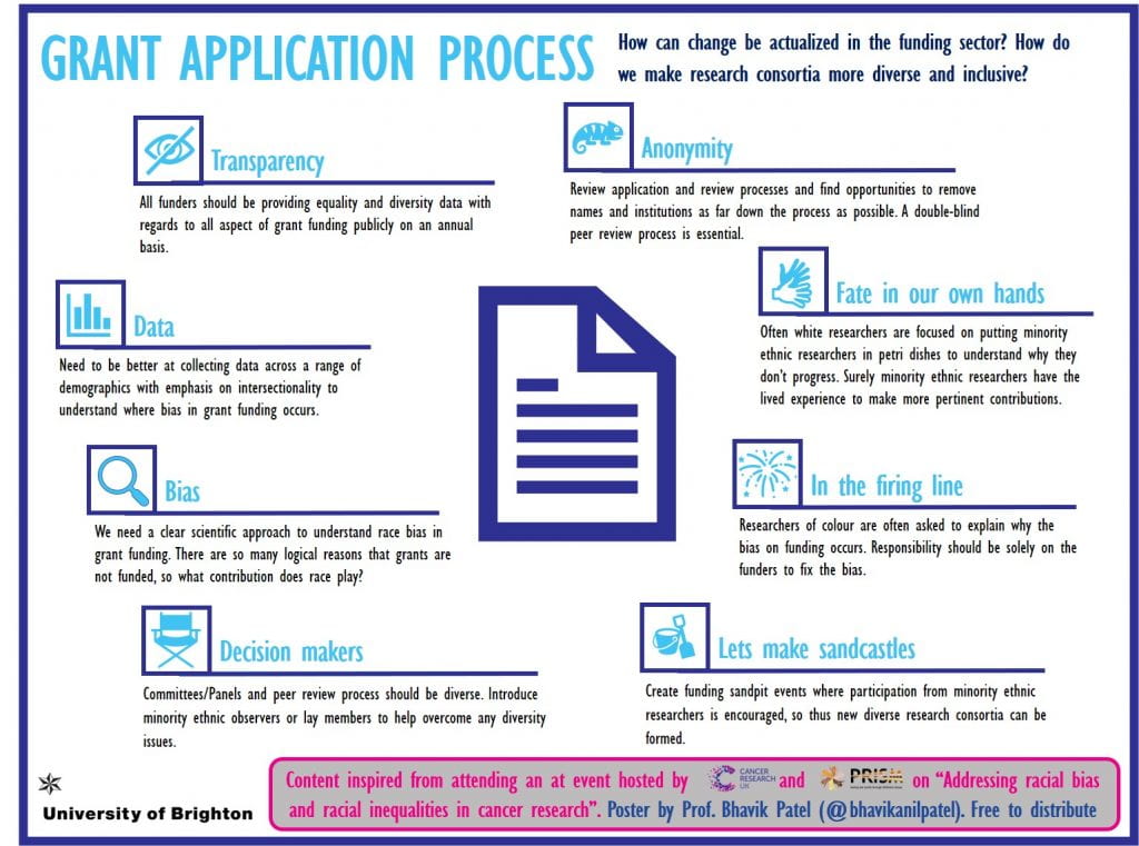 Grant Application Process