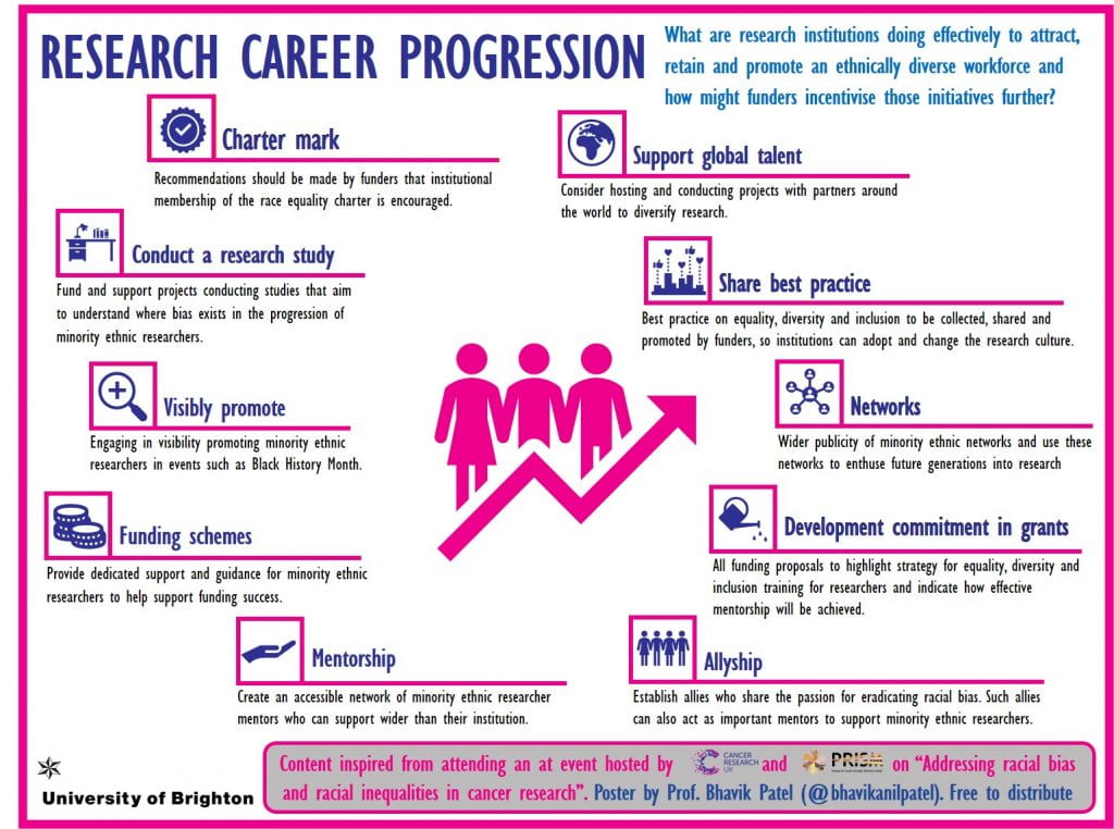 Research Career Progression