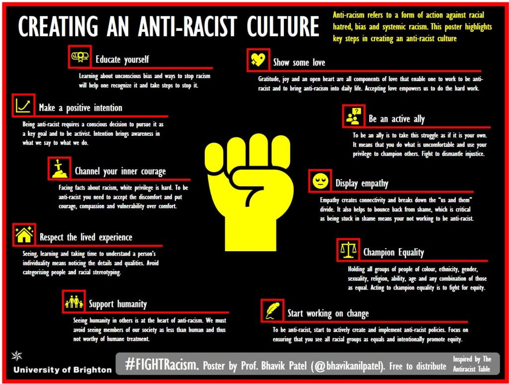 Poster highlighting the steps that can be made to create an anti-racist culture