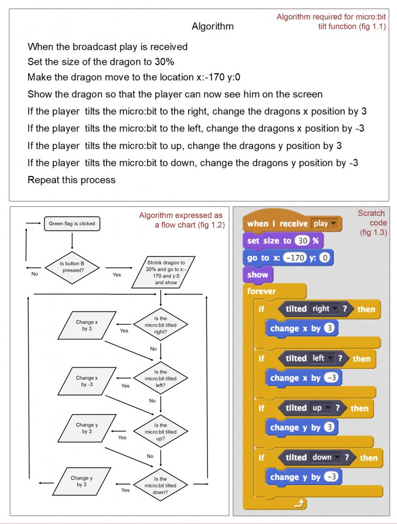 examples-of-algorithms-and-flowcharts-create-a-flowchart-gambaran