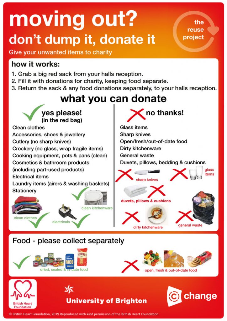 Items which can be donated